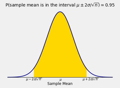 ../../_images/01_Confidence_Intervals_Method_4_0.png
