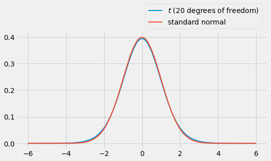 ../../_images/02_The_Distribution_of_the_Estimated_Slope_31_0.png