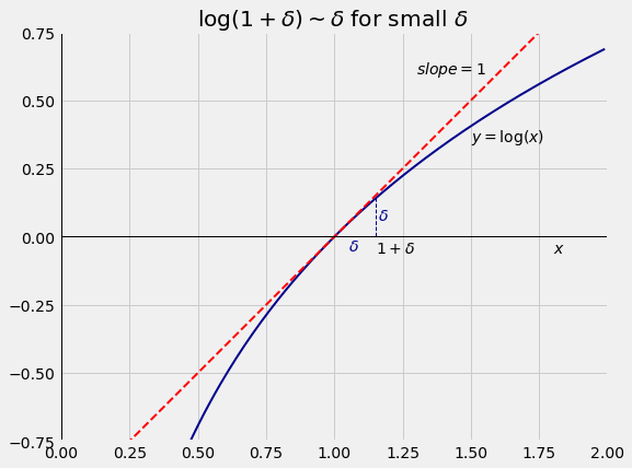../../_images/03_Exponential_Approximations_5_0.png