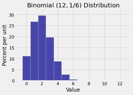 ../../_images/03_The_Binomial_Distribution_18_0.png