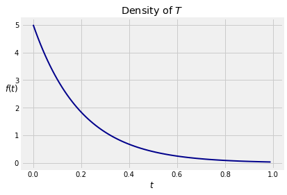 ../../_images/03_The_Exponential_Distribution_3_0.png