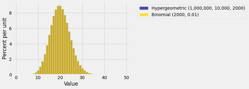 ../../_images/04_The_Hypergeometric_Distribution_14_0.png