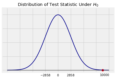 ../../_images/04_The_Normal_Distribution_11_0.png