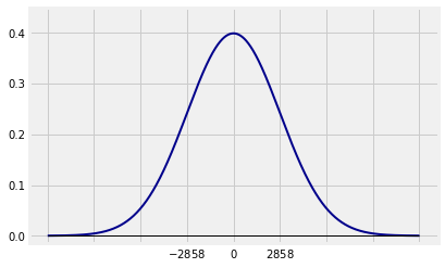 ../../_images/04_The_Normal_Distribution_11_1.png