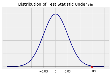 ../../_images/04_The_Normal_Distribution_19_0.png