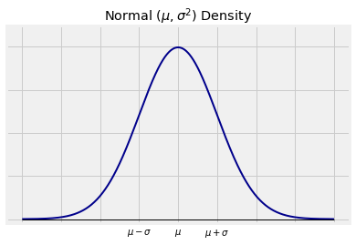 ../../_images/04_The_Normal_Distribution_3_0.png
